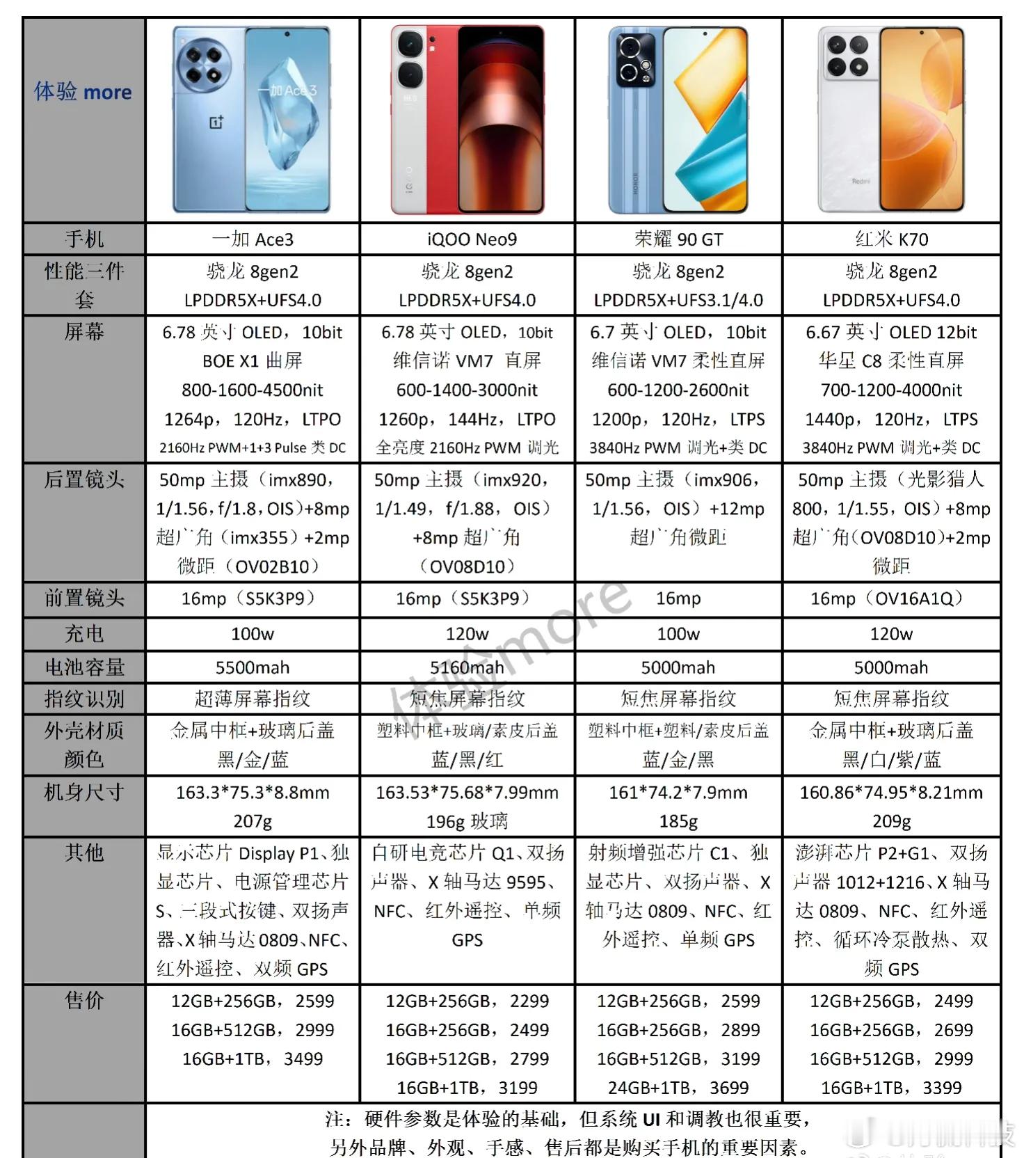2000档位性价比最高的四款手机怎么选？K70：2K直屏，护眼，120W充电快i