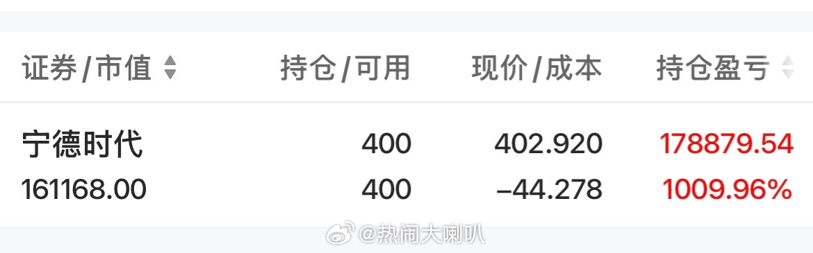 宁德时代2025年净利润722亿元这个公司实在太优秀了，股市上也不坑人看看还有谁