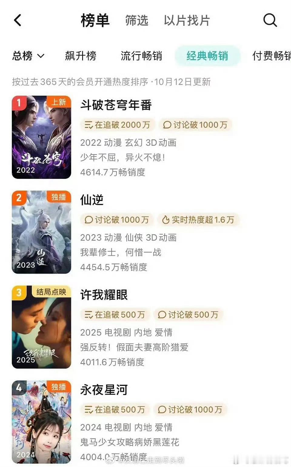许我耀眼年榜第三了[doge] ​​​