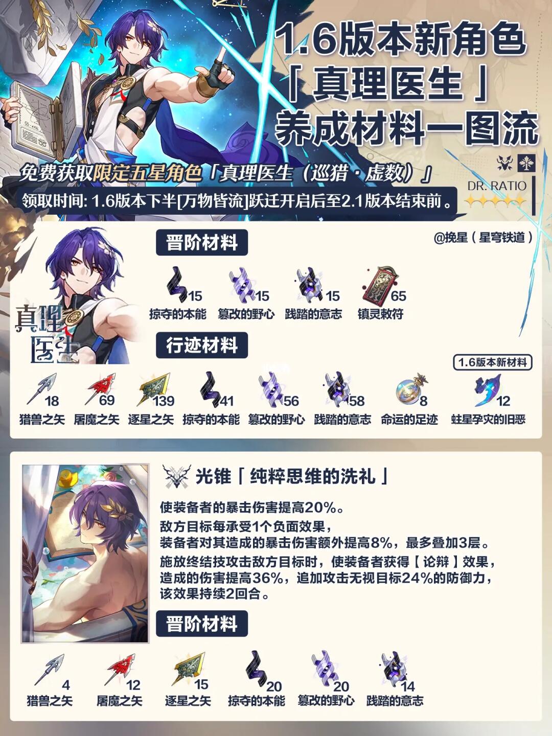 真理医生前瞻｜真理医生材料&技能介绍一图流