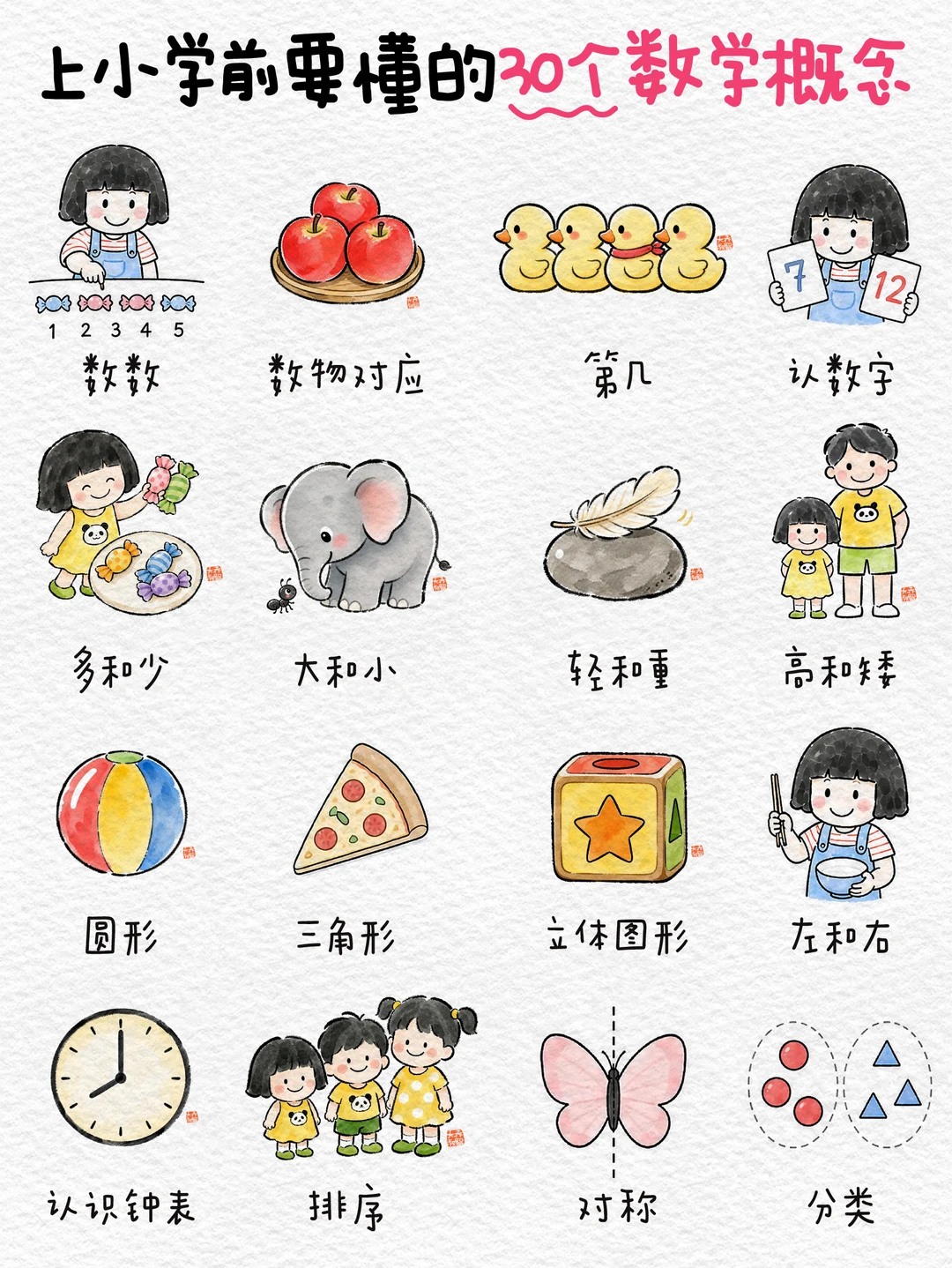 上小学前要懂的30个数学概念🔥