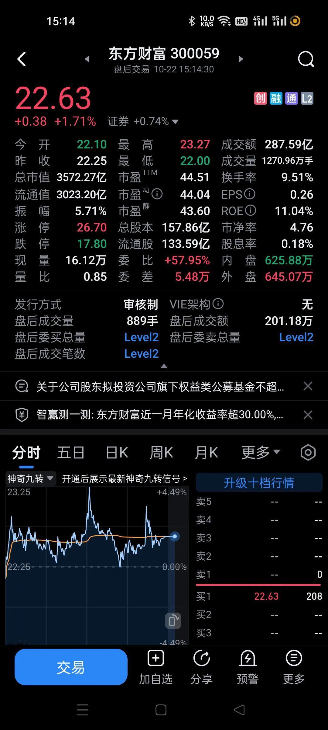 今天搅屎棍控制大盘。
三次冲高回落，真是搅屎棍。
大盘难涨，搅屎棍走势比较艰难。