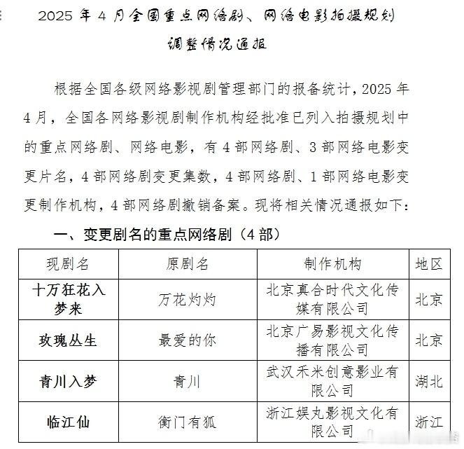 2025年4月全国重点网络剧拍摄规划调整情况通报白鹿、曾舜晞《衡门有狐》改名为《