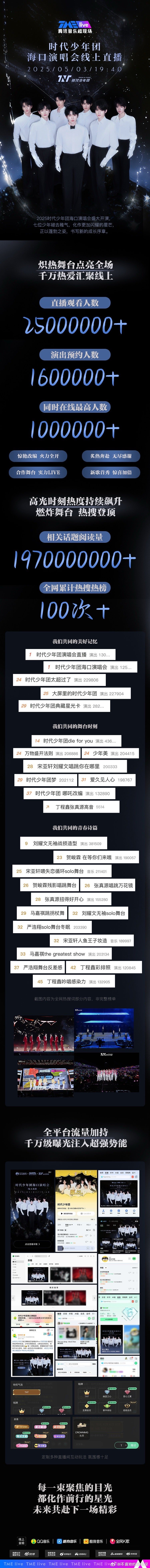 tnt top演唱会战报 ​​​
