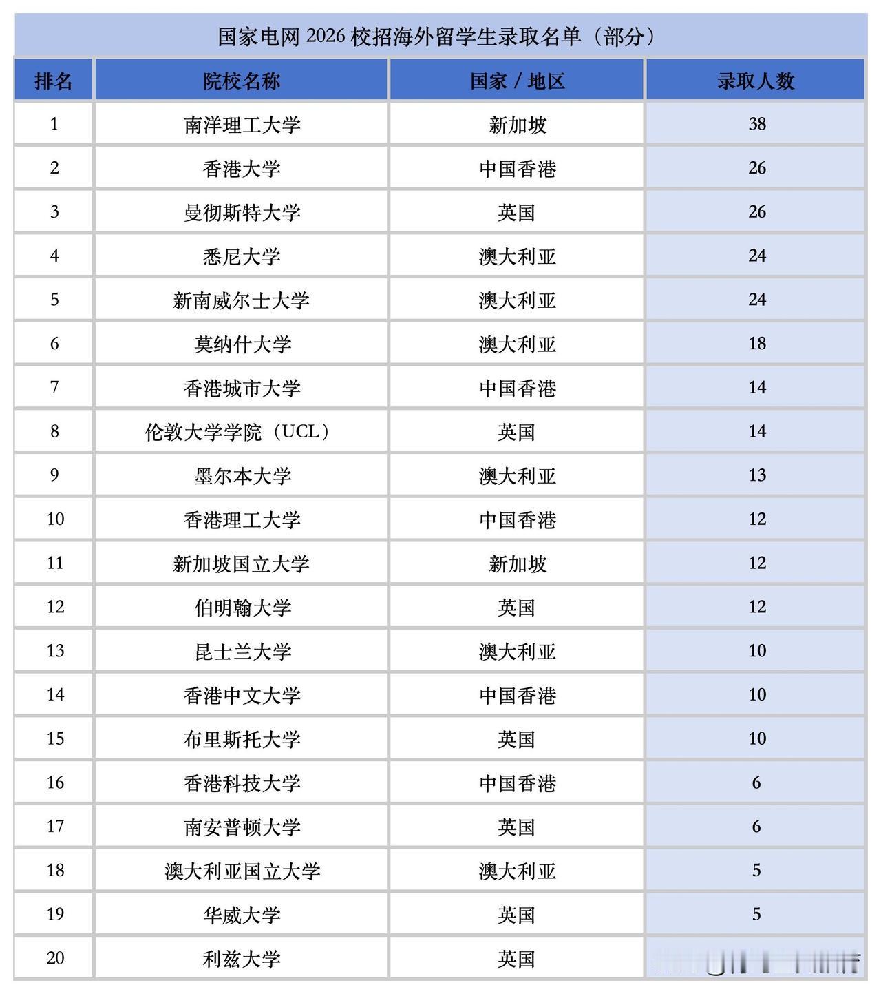 2026年1月下旬，国家电网旗下67家单位（涵盖总部、6大分部、27家省电力公司