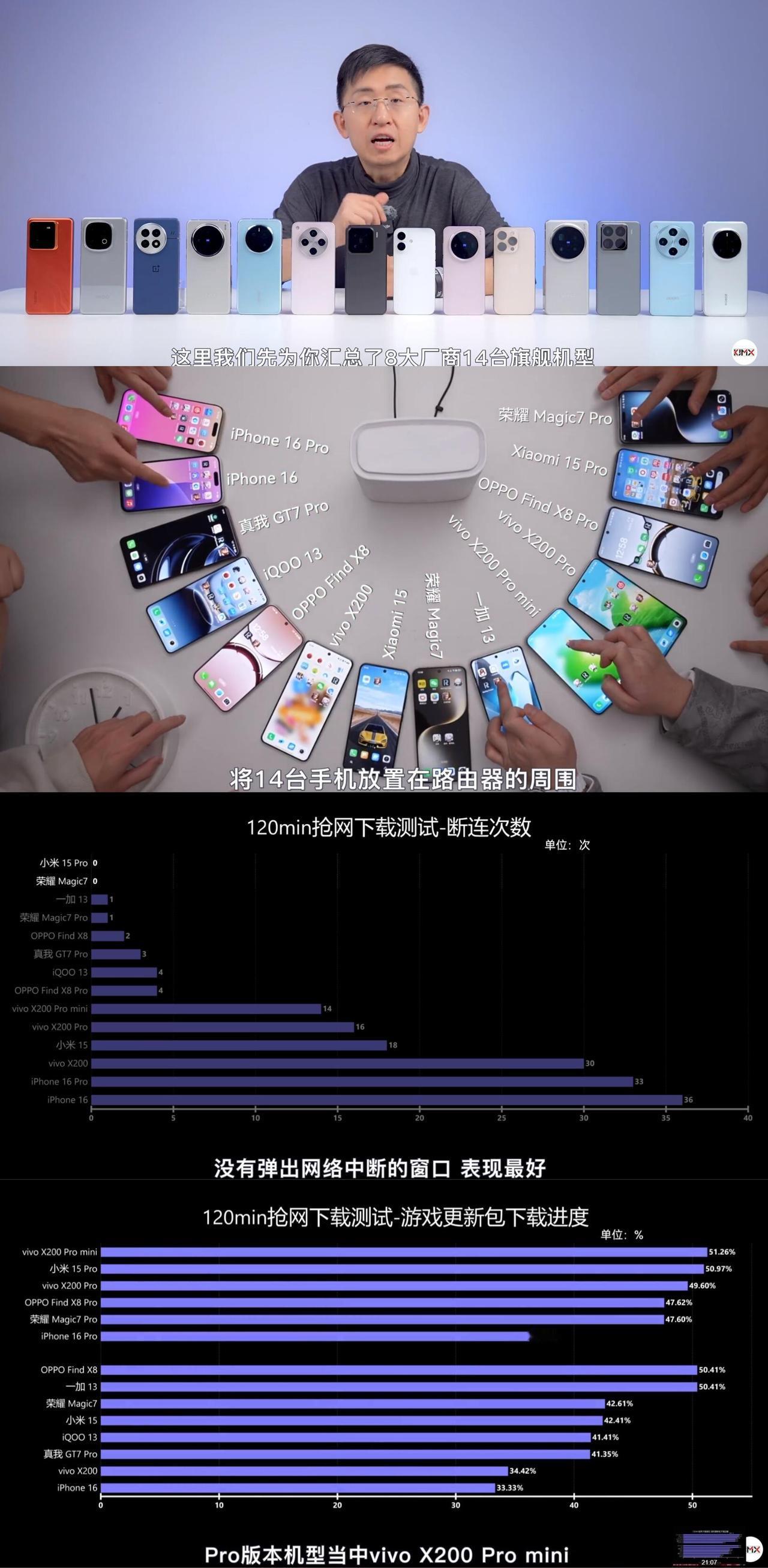 那岩是真的敢说
看了下科技美学最新一期的14款，近期新发布的旗舰手机评测以后。我