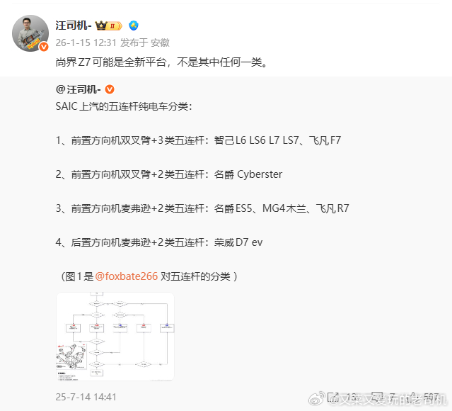 用的就是上汽全新的内部代号为星云E1的平台、而且是上汽最选进也是成本最高的平台，