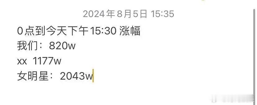 肖战粉丝扒出来鞠婧祎粉丝买氵了 ​​​