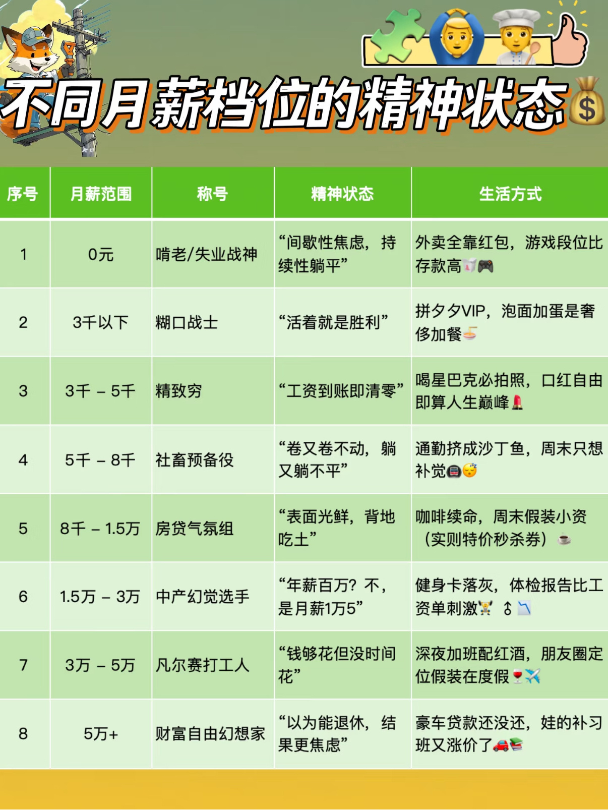 月薪5w是什么概念 不同月薪的精神状态，你处于哪个阶段？月薪0 ：啃老月薪3K 