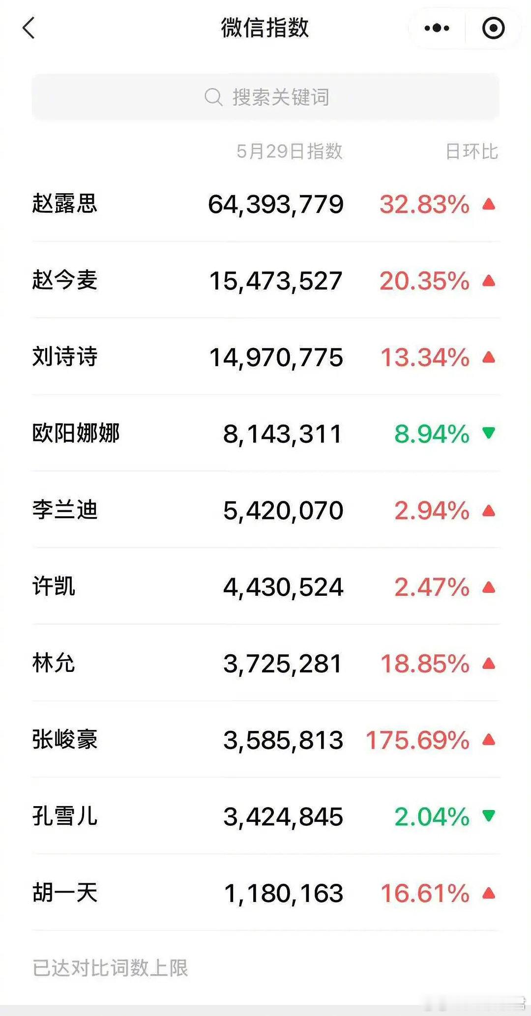 昨天vogue活动微指🈶，你对谁印象深刻？赵露思、赵今麦、刘诗诗、欧阳娜娜、李