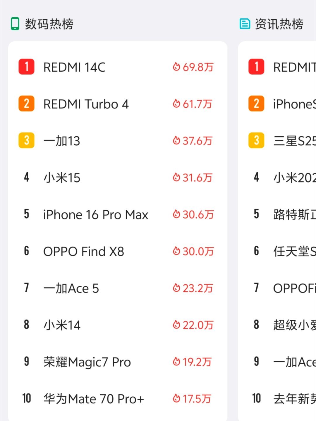 499的入门款手机REDMI 14C有啥好讨论的，都这个价位你还能挑啥[汗] 