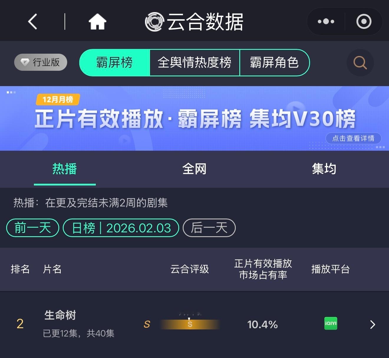 生命树第五日云合占比10.4，预估1850左右小🌳每天上涨一点