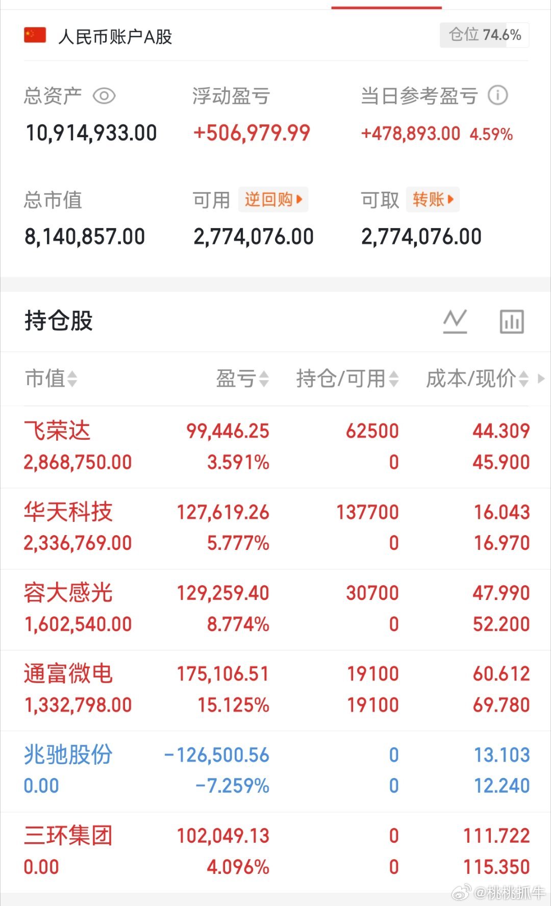 明天可能上涨的方向。一、玻璃基板，玻璃基板是先进封装的材料，现在的先进封装很火，