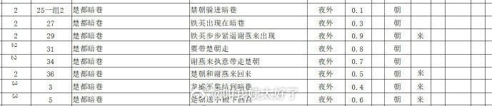 陈都灵粉丝开始向《翘楚》剧组维权了，要求归还女主高光，拒绝魔改成大男主剧，要求合