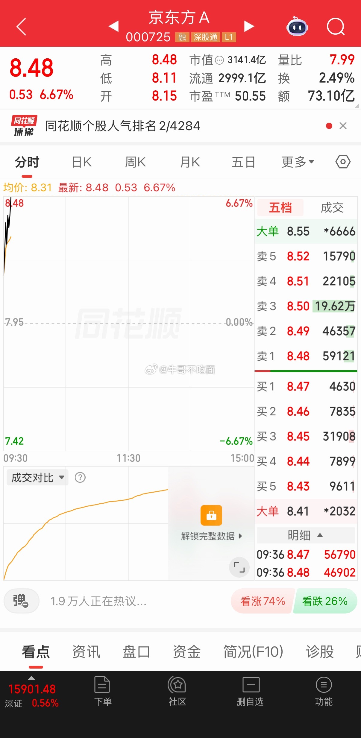 昨日提前布局的京东方a！坐等涨停！ 
