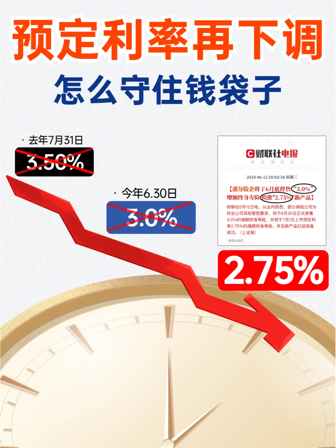 预定利率下调至2.75%，钱包再次被背刺了？