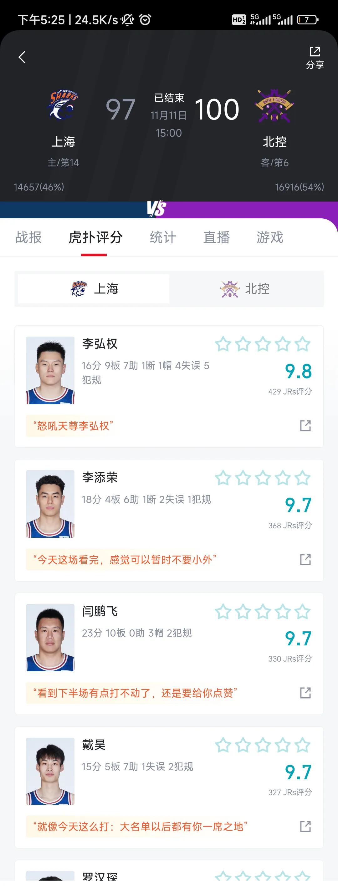 上海虽然输了比赛，但是却能站着离开球场！
在多人受伤、外援都感冒发烧的情况下，上