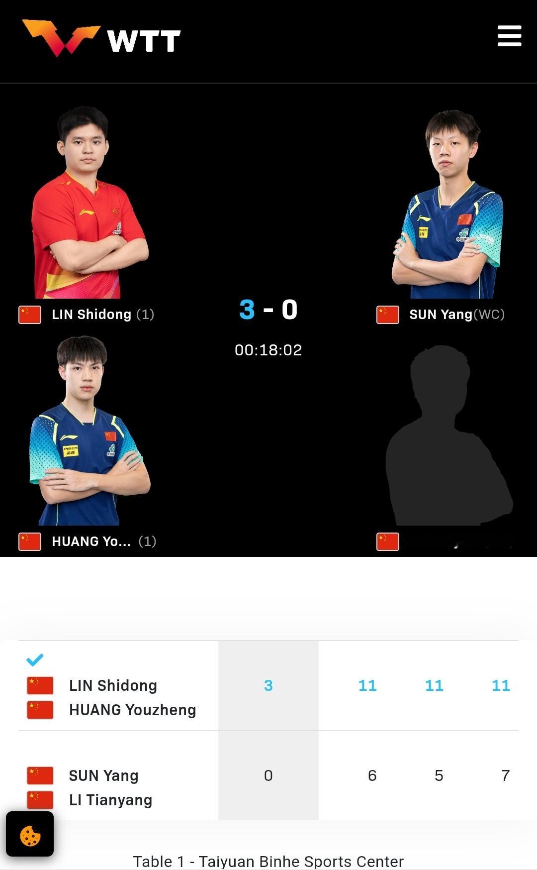 政在这里 📷黄友政 📍WTT常规挑战赛太原站wtt常规挑战赛太原站2026 