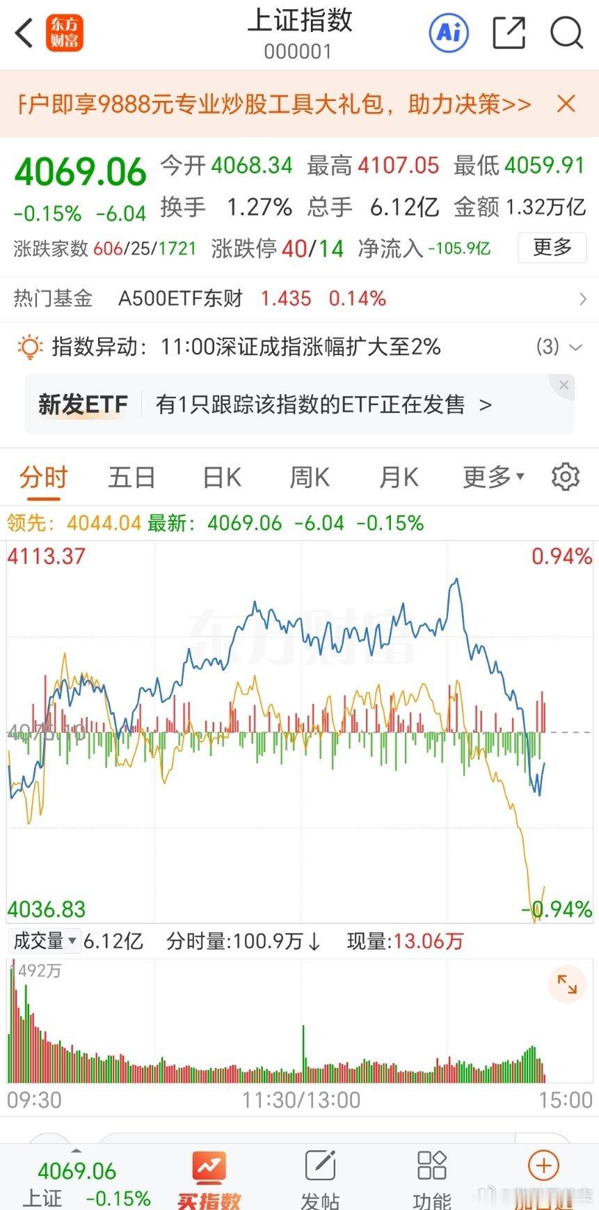 我就眯了会，发生了啥😂