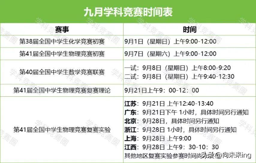 这个周末，物竞和数竞的同学们要上战场了。

物理初赛，数学联赛。
浙江一直是竞赛