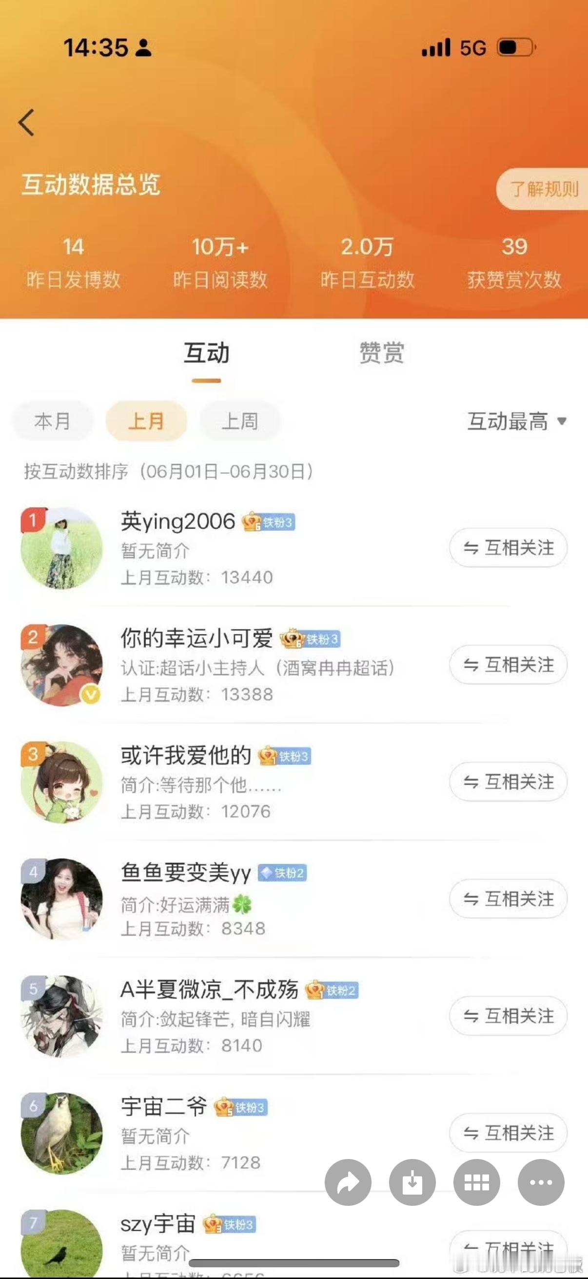 上个月互动榜前三名 红包都发了  4-10名也有哈 没领过来私信我[二哈]跟姚老