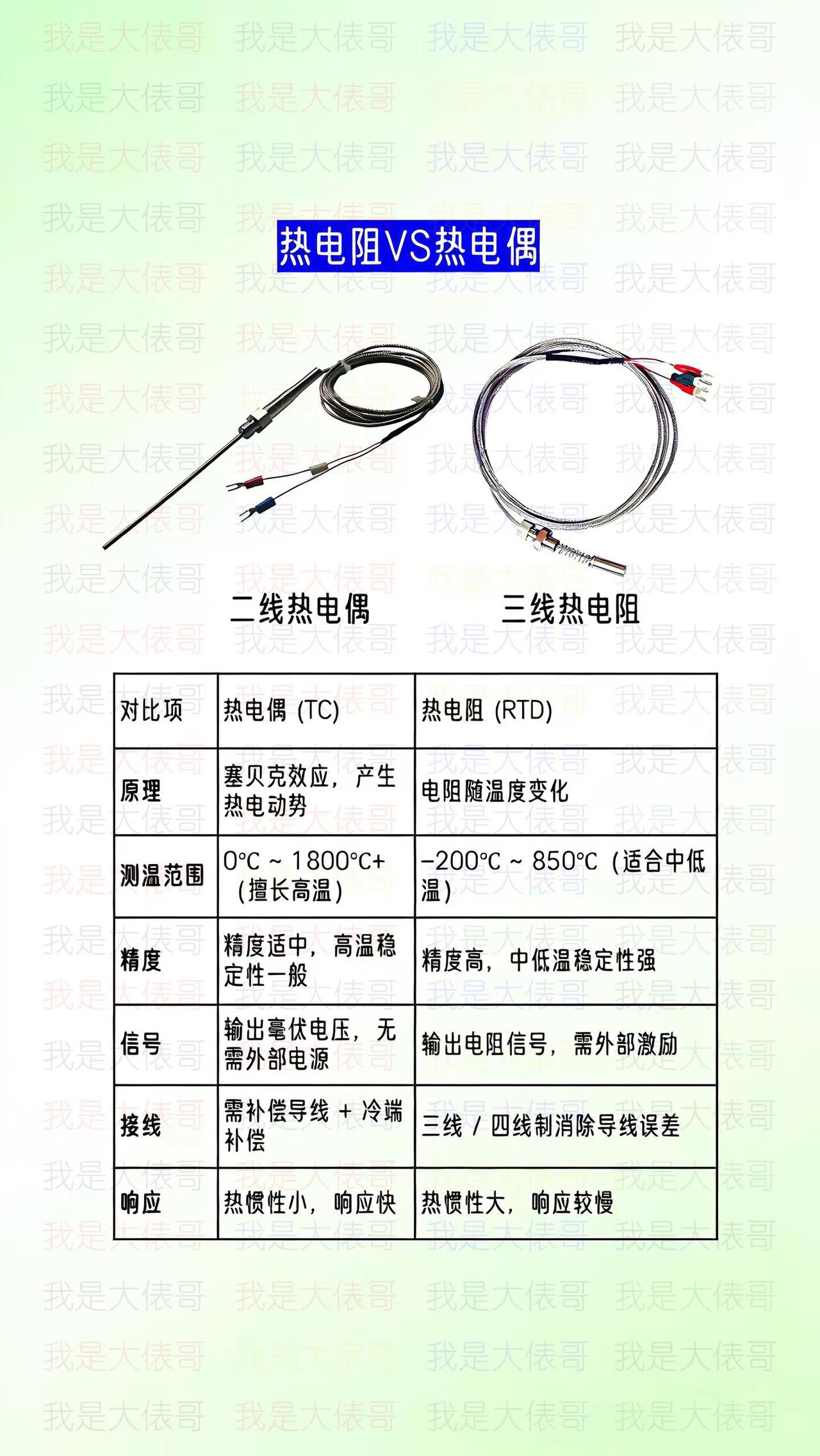 热电阻和热电偶有什么不同，一起来看一下。电工知识 电工常识 电路知识 热电阻pt