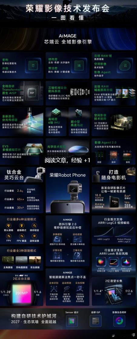 荣耀官方揭晓荣耀Robot Phone核心影像亮点，该机是荣耀与专业影视品牌阿莱