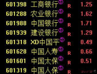 A股八大金刚 ​​​