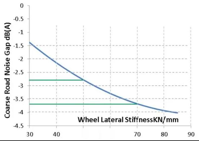 #rigidity##wheel##NVH# 这就是越改越吵的原因-以往都被归咎