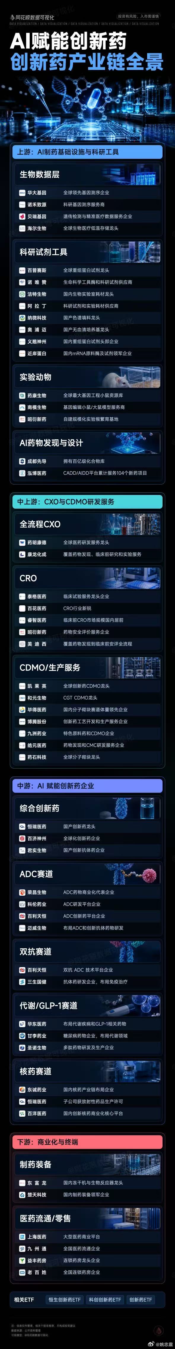 ai赋能创新药 产业链全景图 建议收藏 
