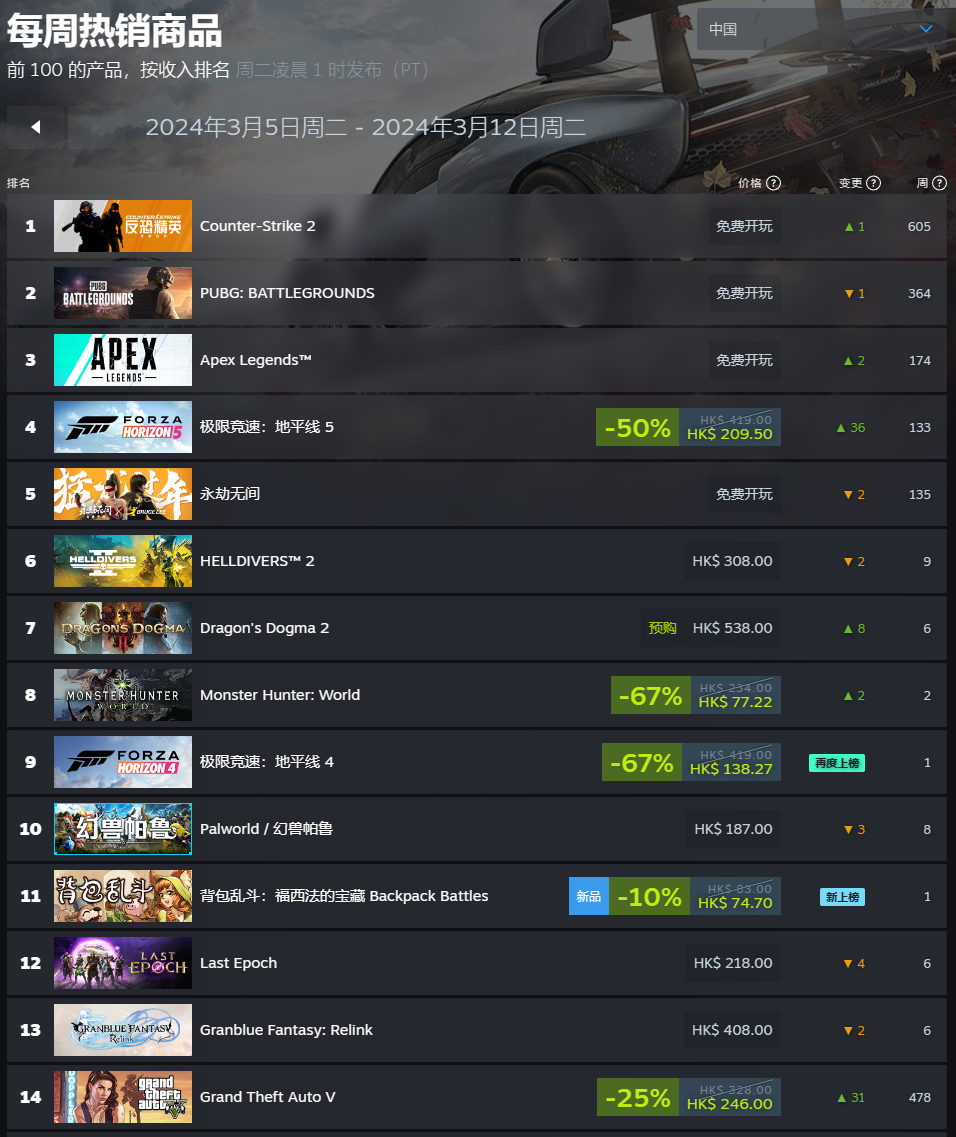 steam上的gta5买哪个划算