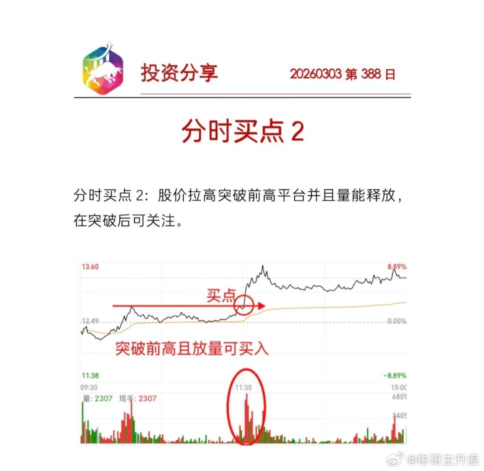 分时买点今天分享的是分时图买点系列。 