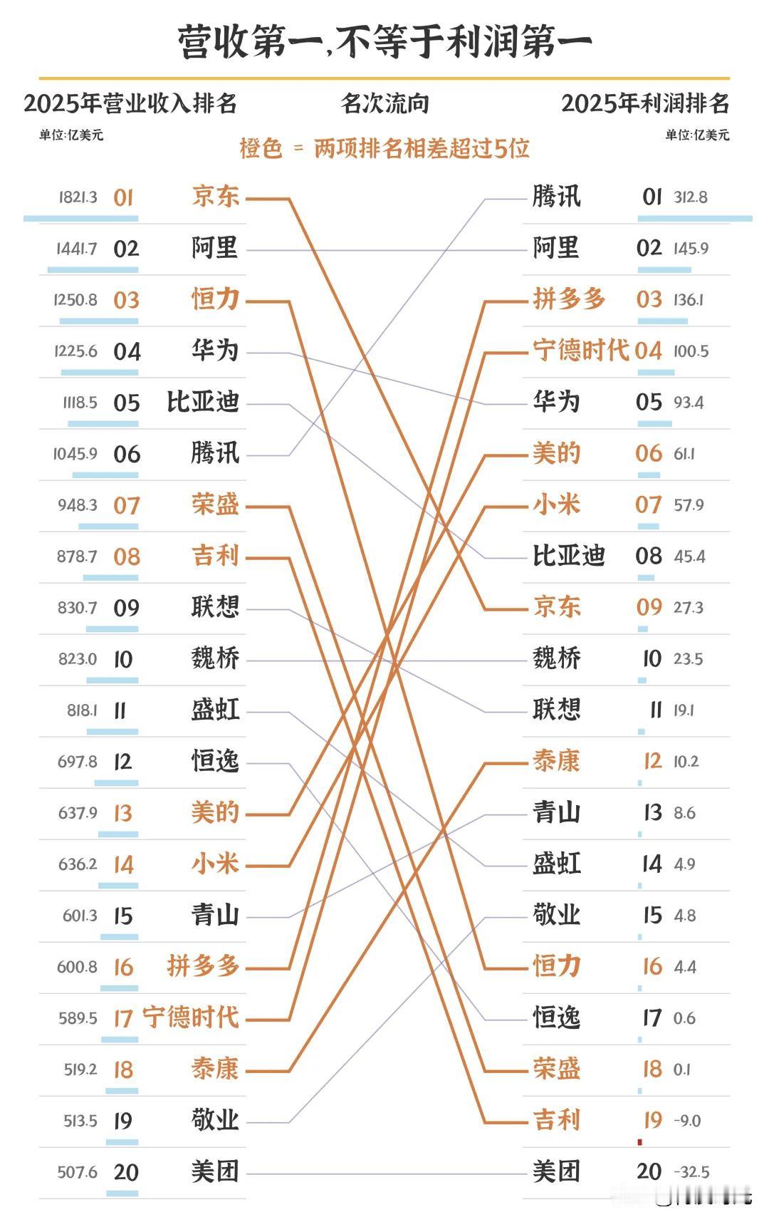 名企500强行业大洗牌
背后是大国博弈与企业沉浮大戏
30年前，1995年
全球