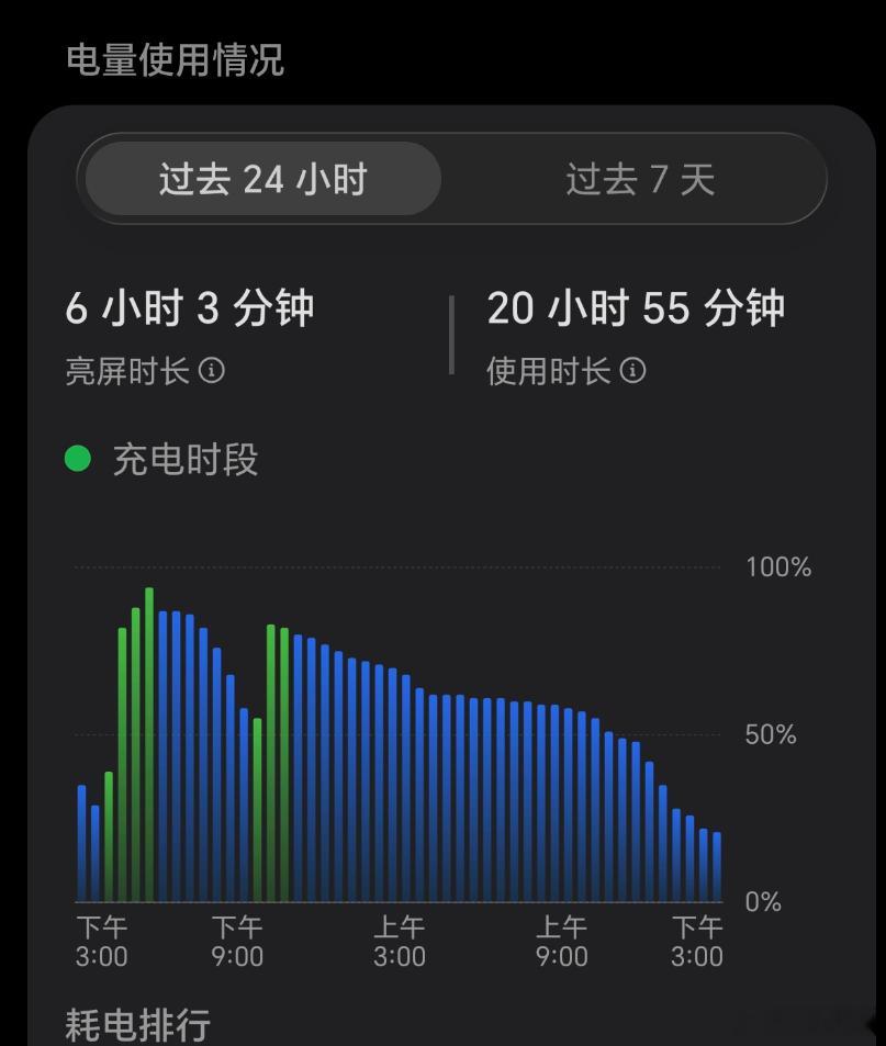 Magic8Pro更新完11之后，这个续航你们觉得怎么样？是不是有些离谱了？ma