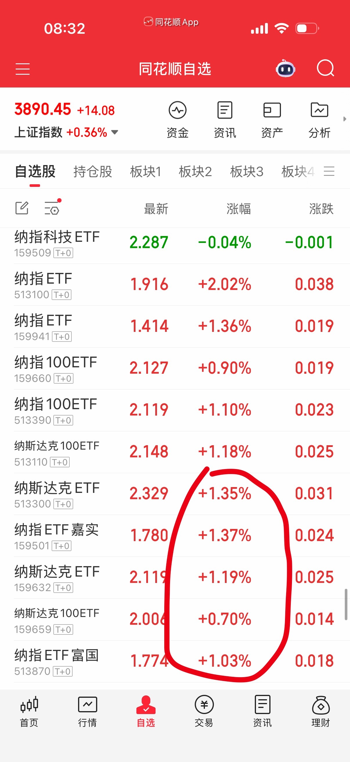 纳指后面几个溢价率低点，做这么久了还问细节？ 