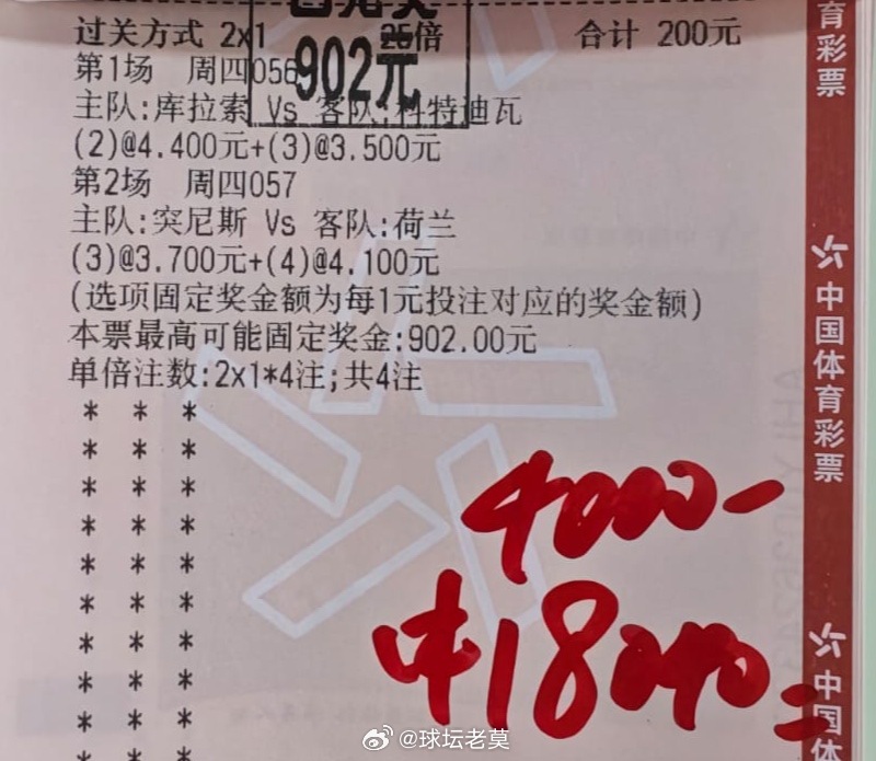 进球数量一眼看透，双选布局毫无漏洞，2串1顺利红单上岸！库拉索vs科特迪瓦突尼斯