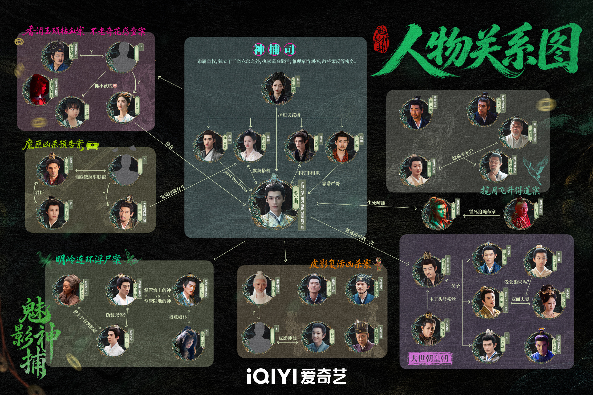 魅影神捕的人物关系图魅影神捕人物关系图魅影神捕今日开播📺人物关系图来啦[并不简