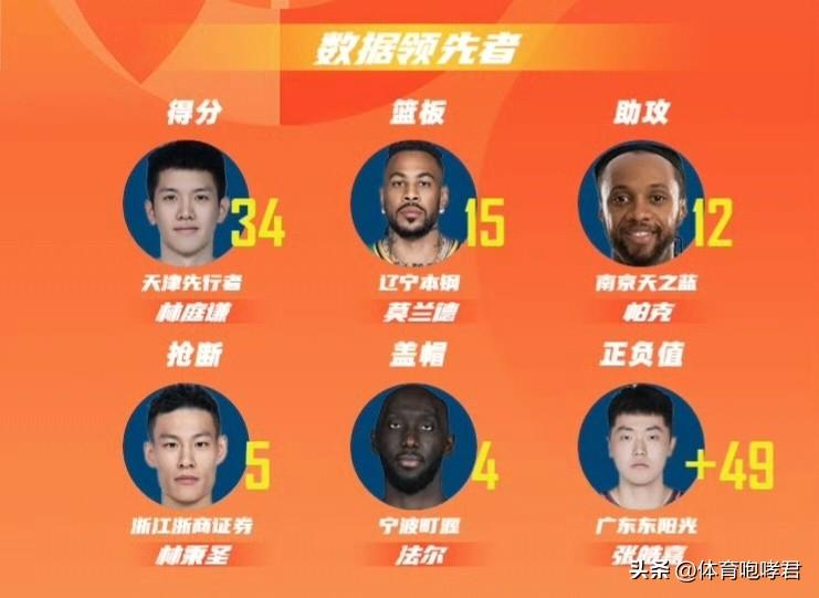 张皓嘉蓄势待发！
为了在今晚比赛大放光彩，张皓嘉早早地来到东莞南城训练基地参加训