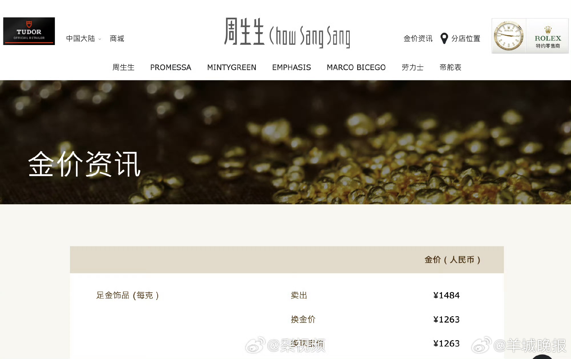 【#金饰克价跌回1484元#】 2月2日，现货黄金日内跌幅扩大至5%，报4605