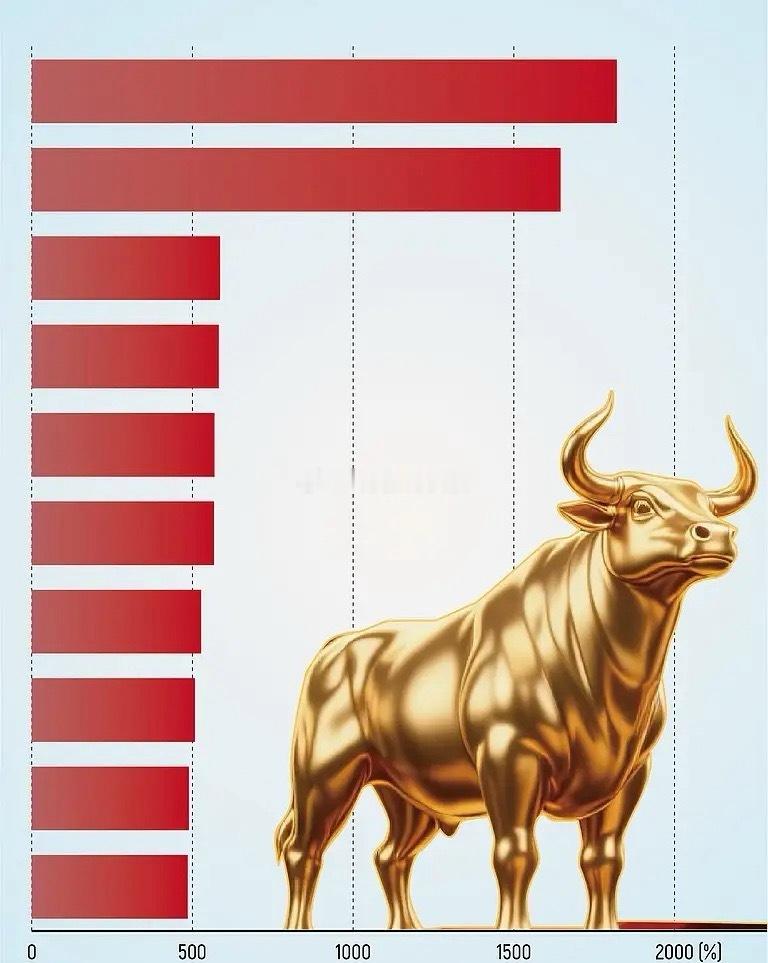 半导体光通信成牛股温床，多公司创历史新高！2026年2月1日-18日科创板领涨行