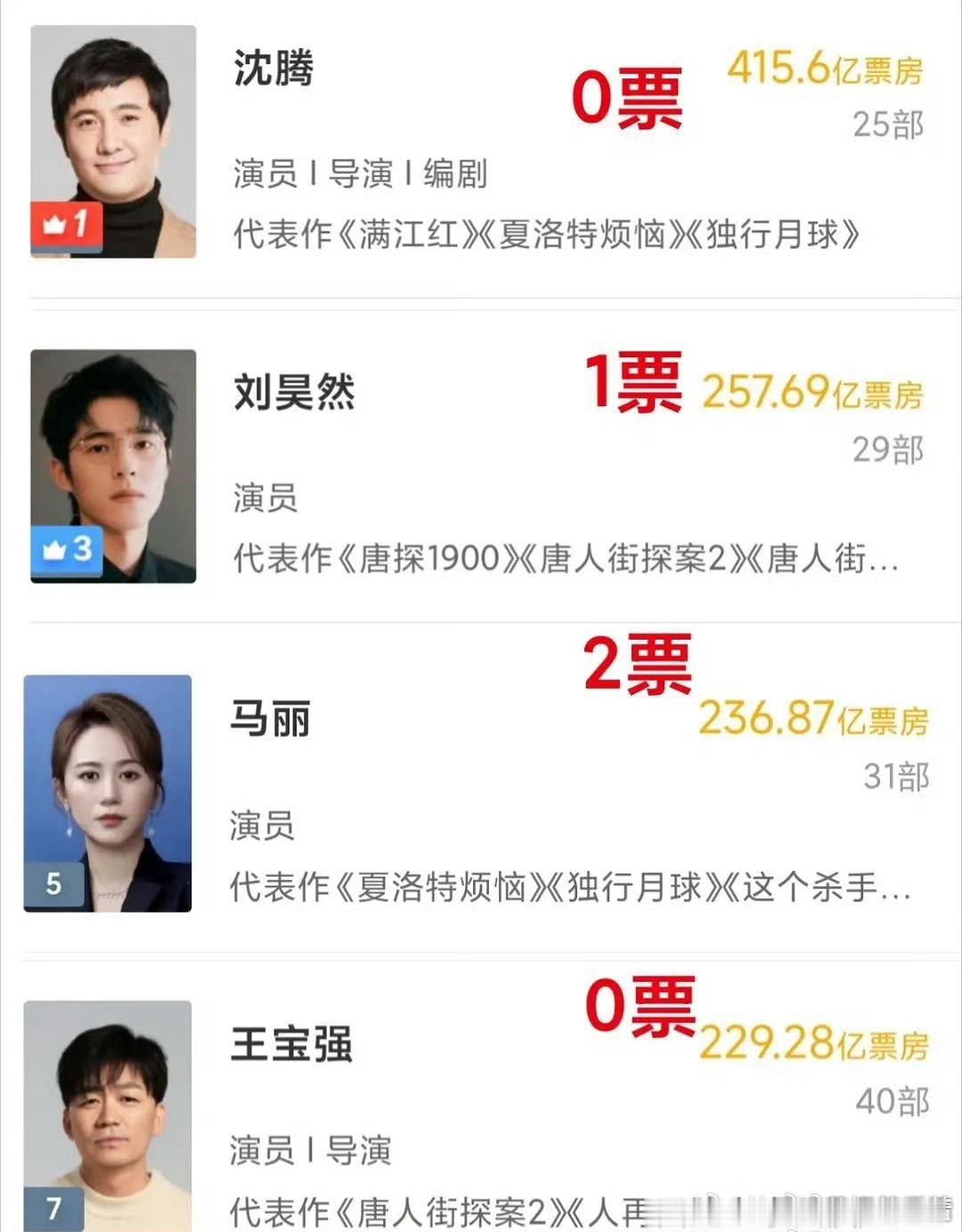 4个人加起来3票 只剩下冰冷的票房看不上喜剧，但靠喜剧电影养活影院，这一刻，票房