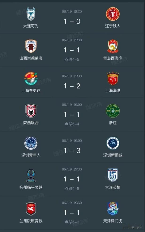 足协杯16强完整出炉！云南玉昆4-2雨战力克苏州东吴锁定末席，6月25日开启抽签