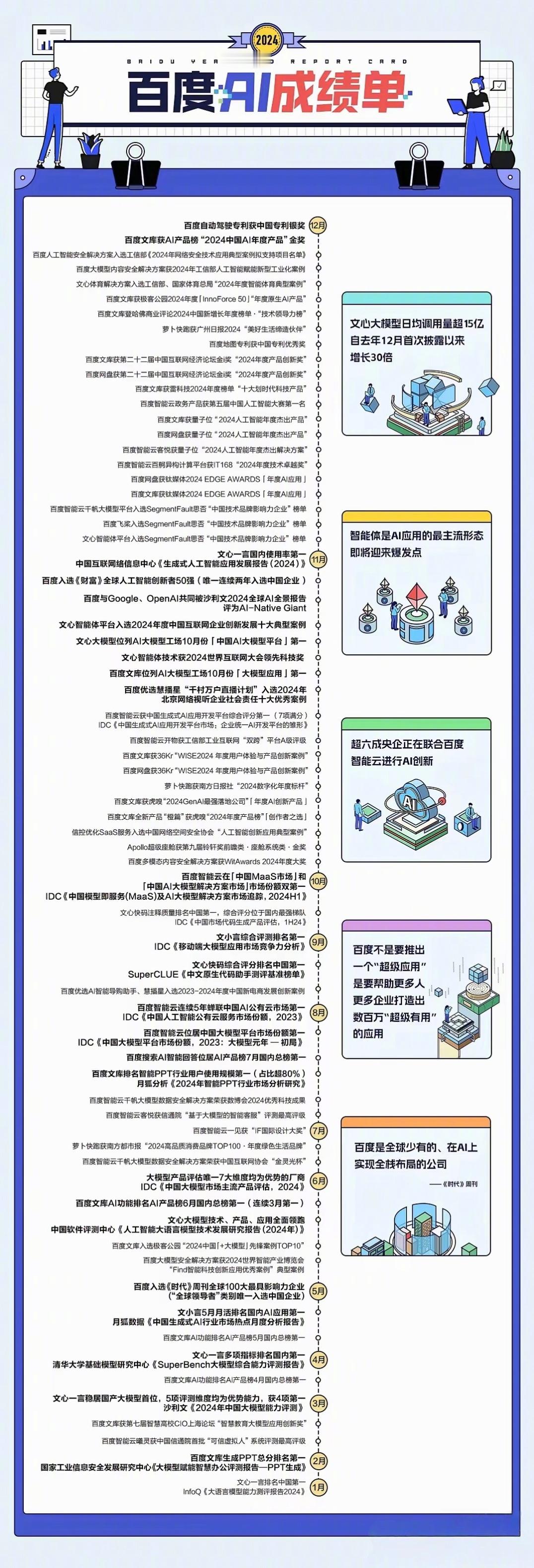 百度AI成绩这么亮眼，但为啥感觉声量越来越低呢？ 