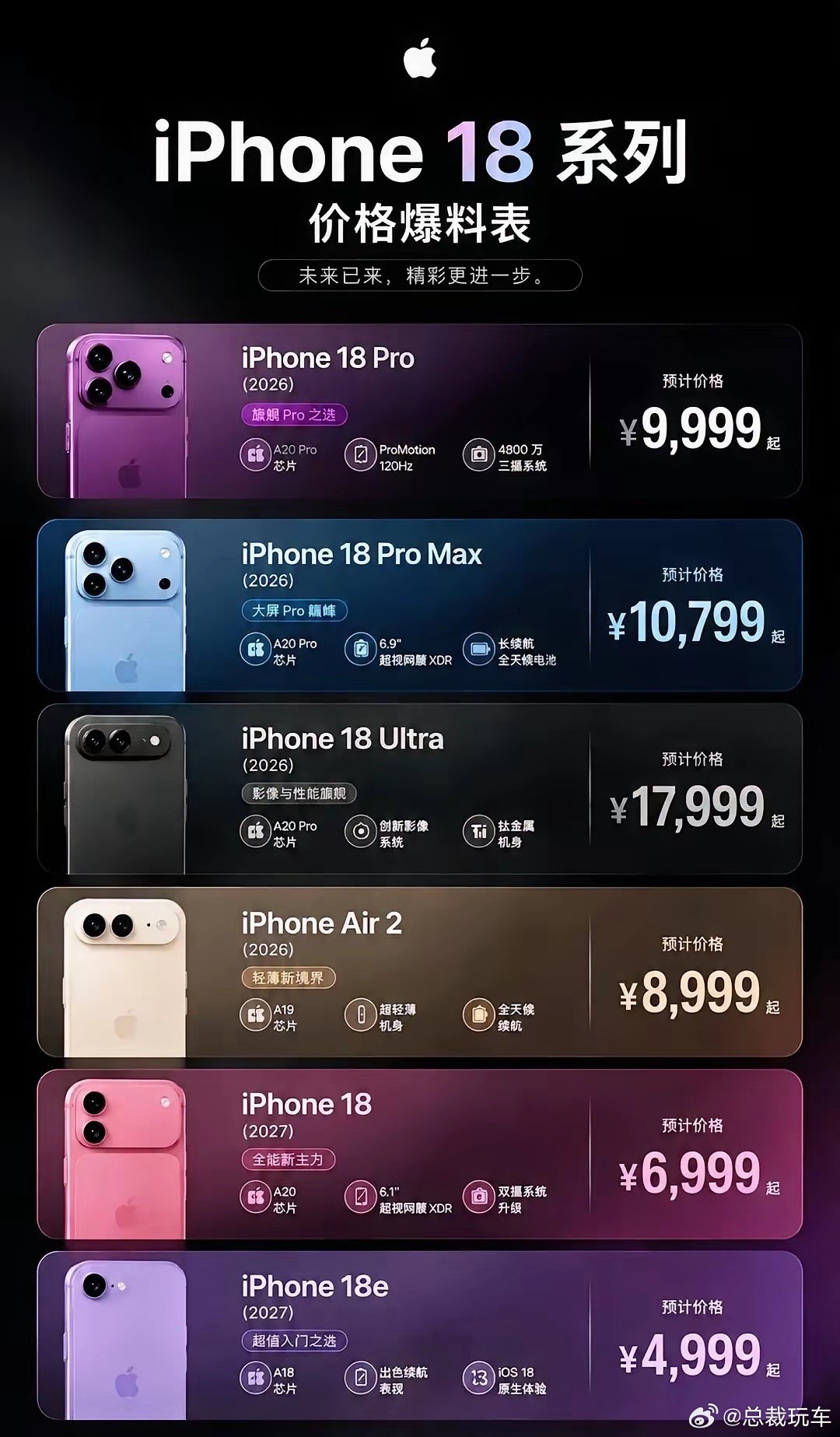 iPhone18ProMax樱桃红iPhone18 Pro Max樱桃红曝光！哑