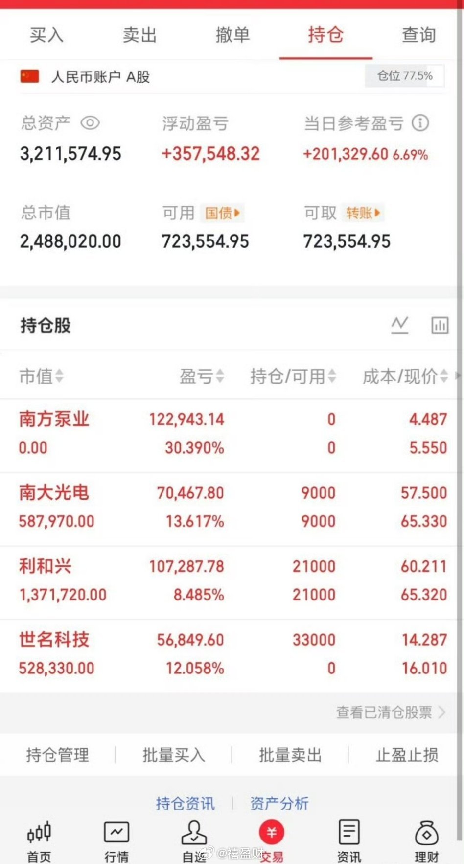 今日操作：卖出:    南方泵业持有:   南大光电    利和兴买进： 世名科