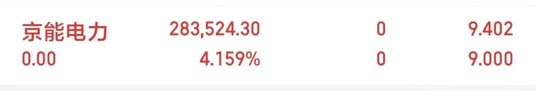 京能电力仓位已出盈力4个点。准备布局下一只牛股