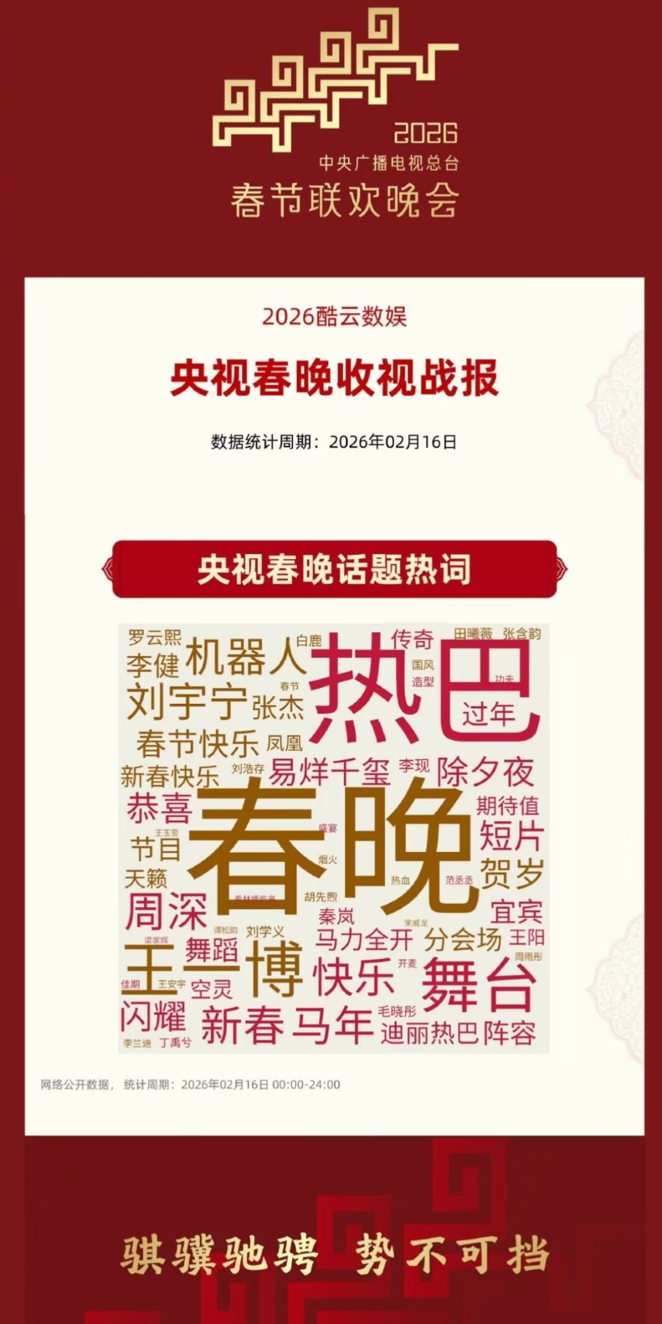 央视春晚话题热词呦，大名鼎鼎的热巴和小名鼎鼎的迪丽热巴