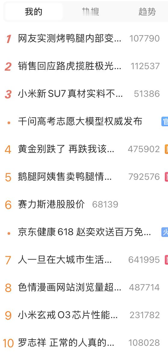 现在的热搜 ，有四个车圈相关的，热搜体质回来了但是，物是人非啊，现在的网络经过这