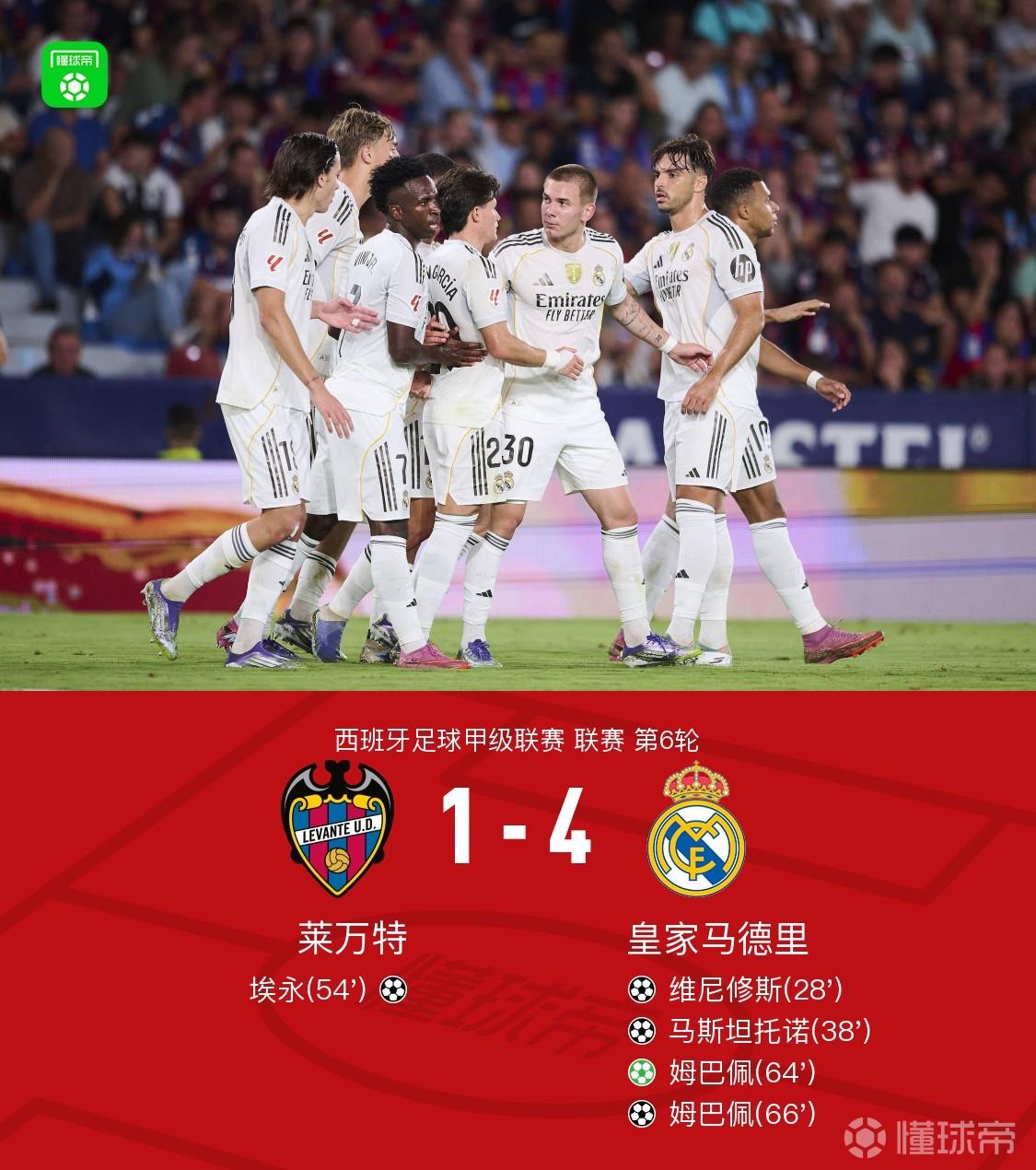 皇马4-1莱万特迎7连胜，维尼休斯一射一传，当选为本场最佳球员。
这场比赛维尼休