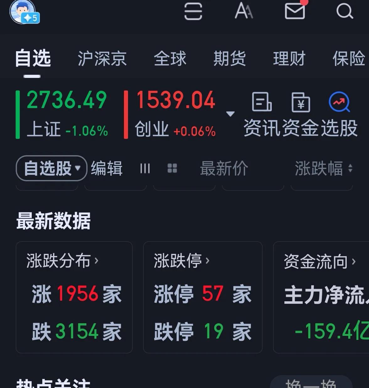 老手说股：（4）
今天大盘跌得有点惨呀。
账户①，持白药和君君。
账户②，持白药